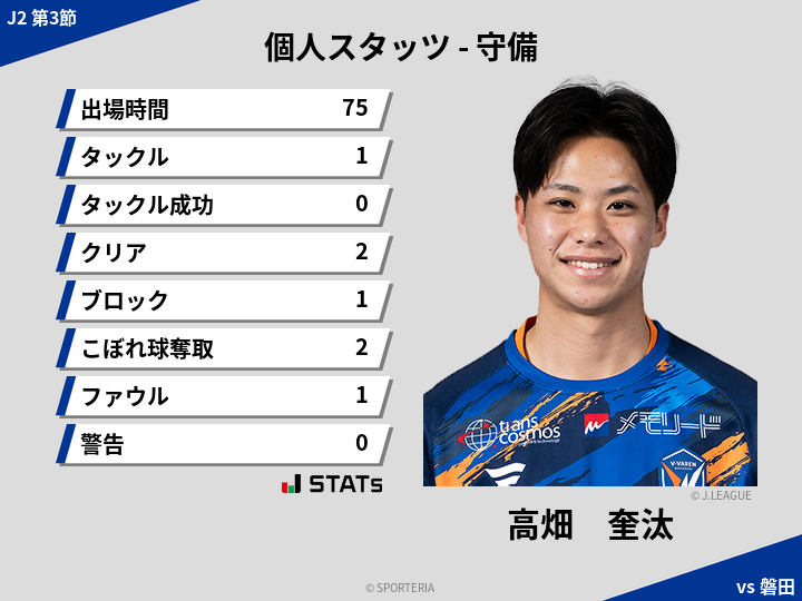 守備スタッツ - 高畑　奎汰