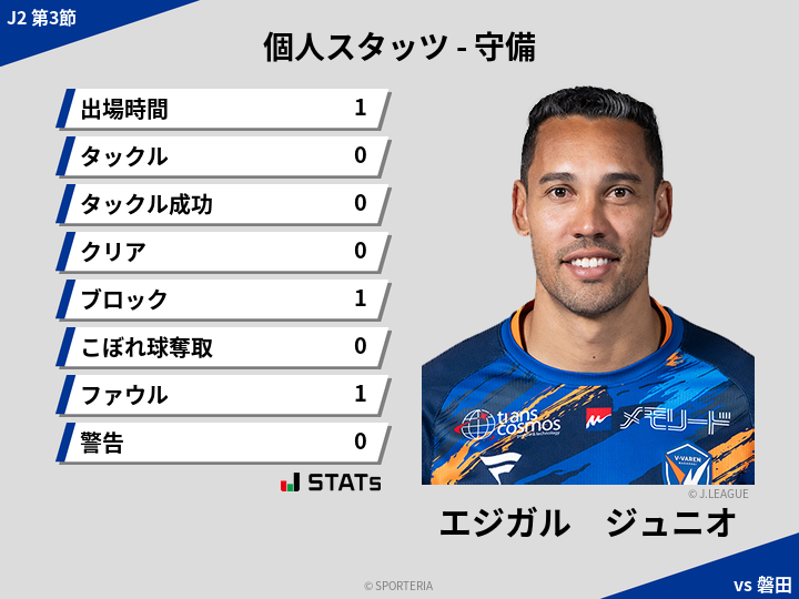 守備スタッツ - エジガル　ジュニオ