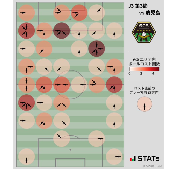 ボールロスト位置