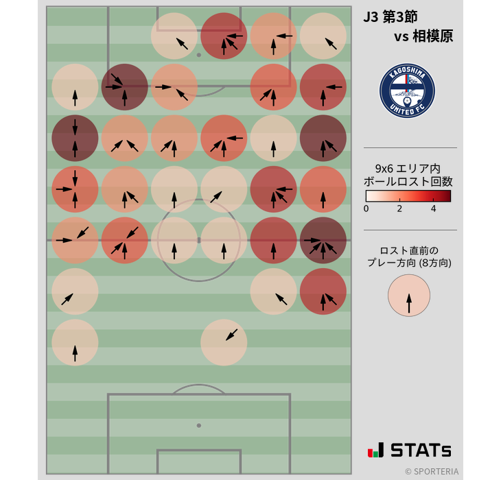 ボールロスト位置