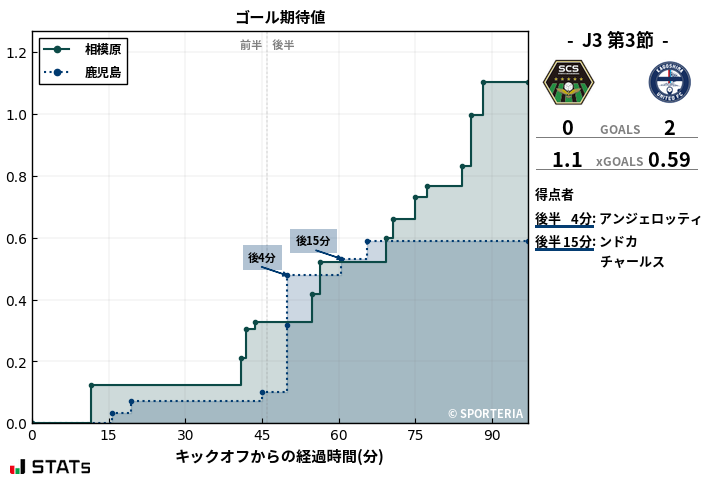 ゴール期待値