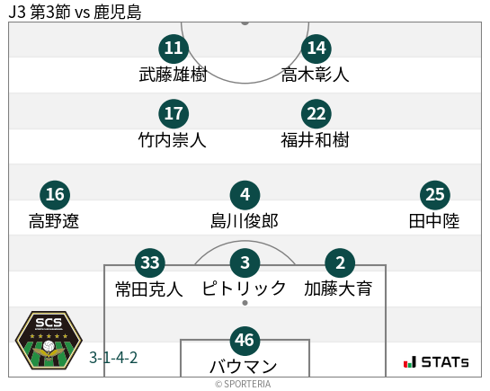 フォーメーション図