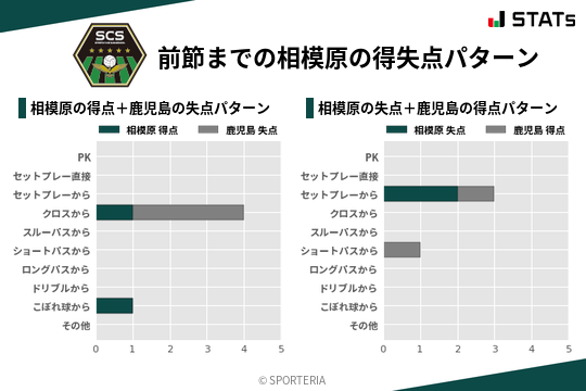得失点パターン