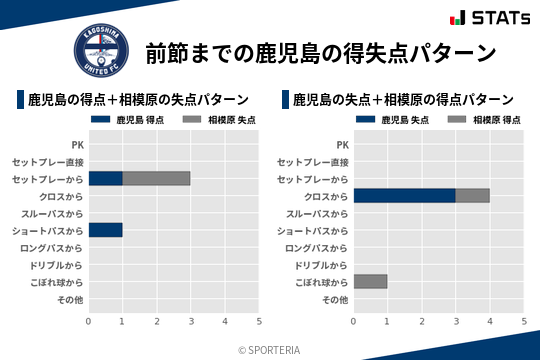 得失点パターン