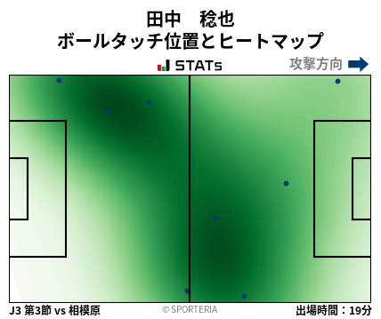 ヒートマップ - 田中　稔也