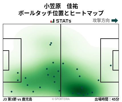 ヒートマップ - 小笠原　佳祐