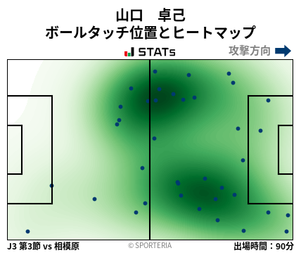 ヒートマップ - 山口　卓己