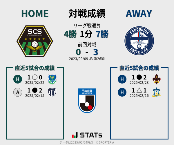 前節までの対戦成績