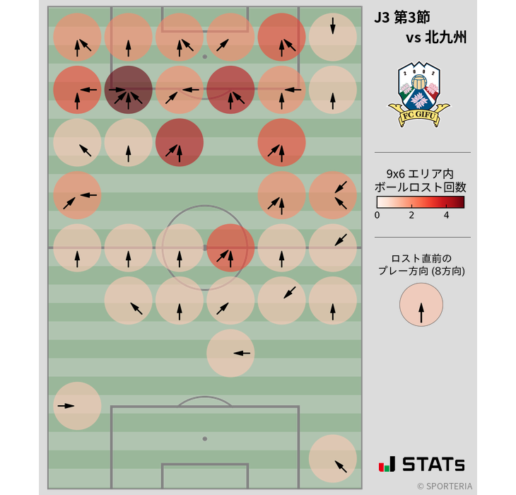 ボールロスト位置