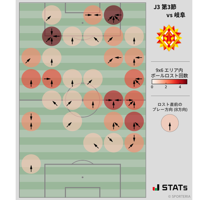 ボールロスト位置