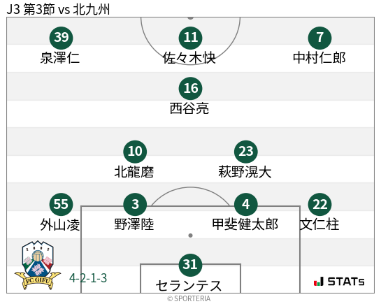 フォーメーション図