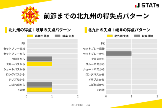 得失点パターン