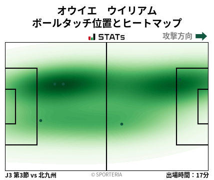 ヒートマップ - オウイエ　ウイリアム