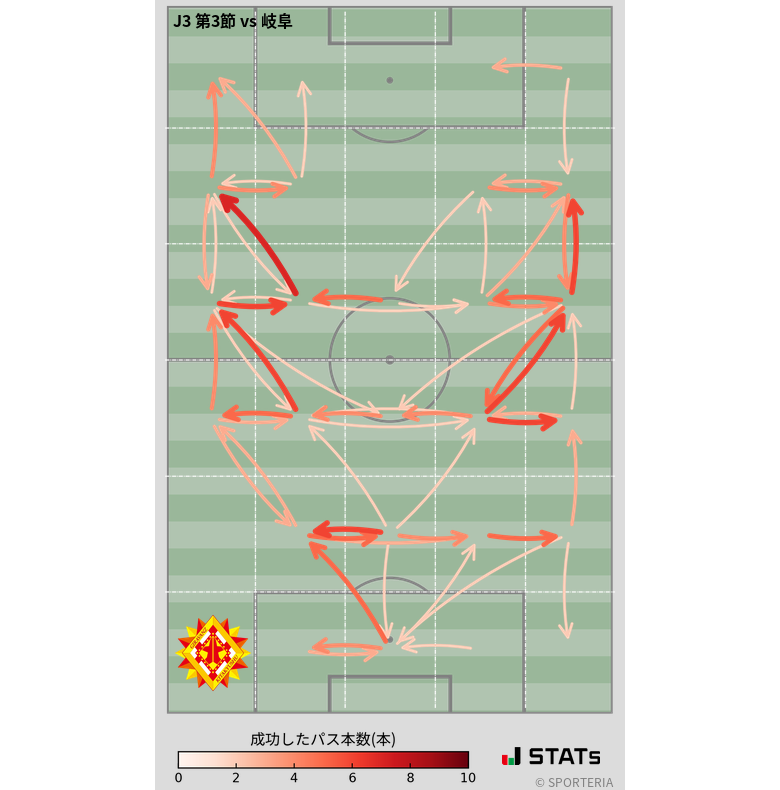 エリア間パス図