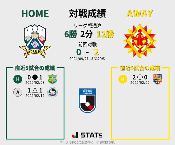 前節までの対戦成績