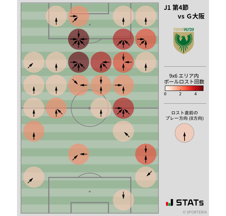 ボールロスト位置