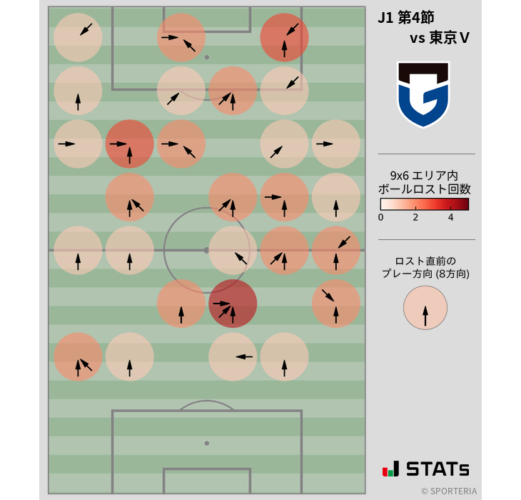 ボールロスト位置