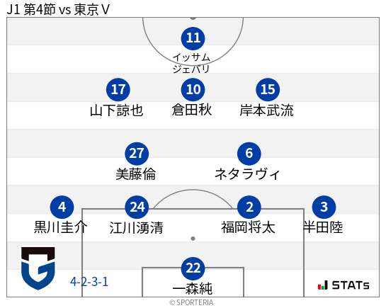 フォーメーション図