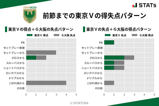 得失点パターン