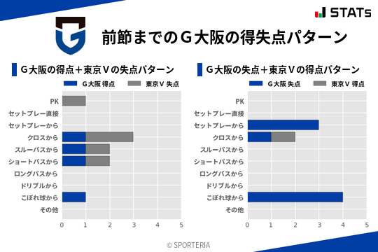 得失点パターン