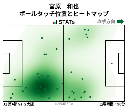 ヒートマップ - 宮原　和也