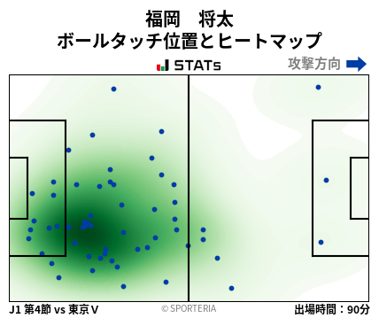 ヒートマップ - 福岡　将太
