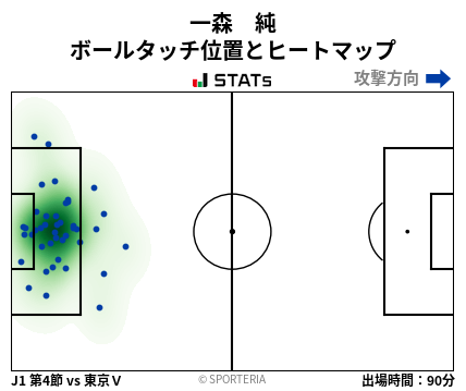 ヒートマップ - 一森　純