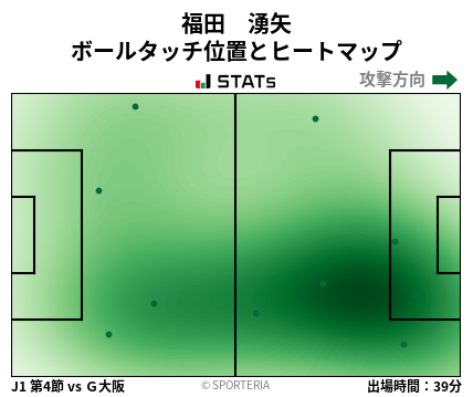 ヒートマップ - 福田　湧矢