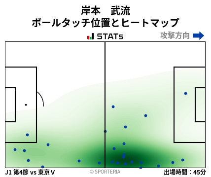 ヒートマップ - 岸本　武流