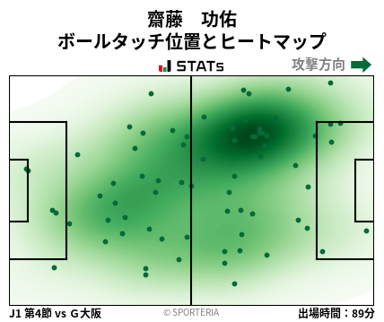 ヒートマップ - 齋藤　功佑