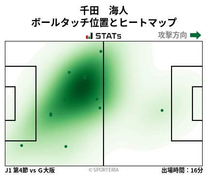 ヒートマップ - 千田　海人