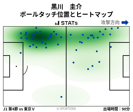 ヒートマップ - 黒川　圭介