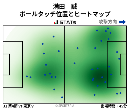 ヒートマップ - 満田　誠