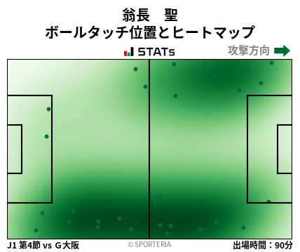 ヒートマップ - 翁長　聖