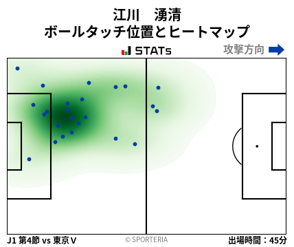 ヒートマップ - 江川　湧清
