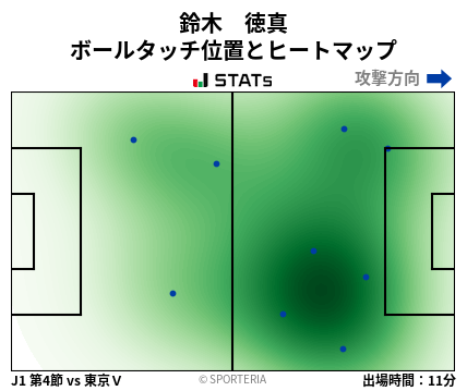 ヒートマップ - 鈴木　徳真