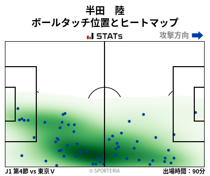 ヒートマップ - 半田　陸