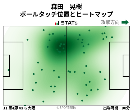 ヒートマップ - 森田　晃樹