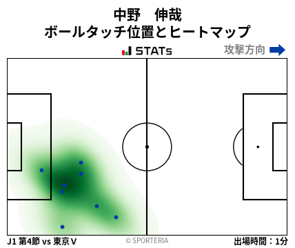 ヒートマップ - 中野　伸哉