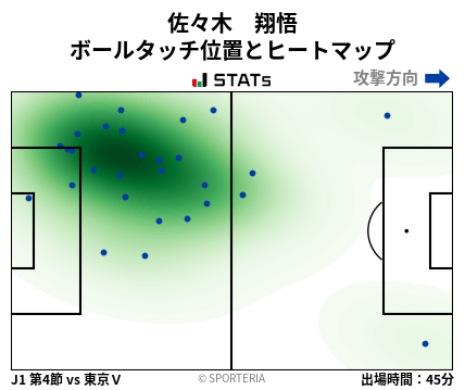 ヒートマップ - 佐々木　翔悟