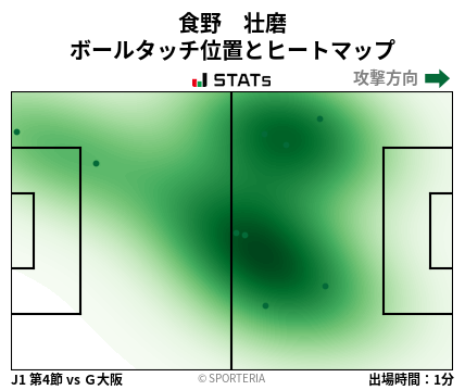 ヒートマップ - 食野　壮磨