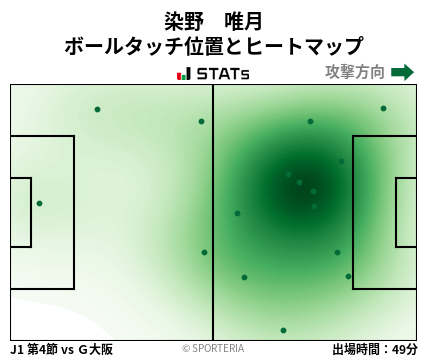 ヒートマップ - 染野　唯月