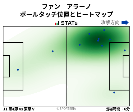 ヒートマップ - ファン　アラーノ