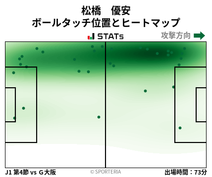 ヒートマップ - 松橋　優安