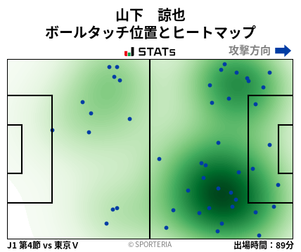 ヒートマップ - 山下　諒也