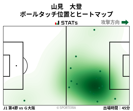 ヒートマップ - 山見　大登