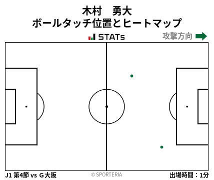 ヒートマップ - 木村　勇大