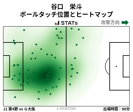 ヒートマップ - 谷口　栄斗