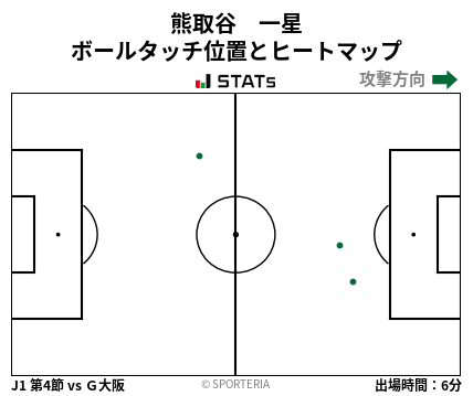 ヒートマップ - 熊取谷　一星