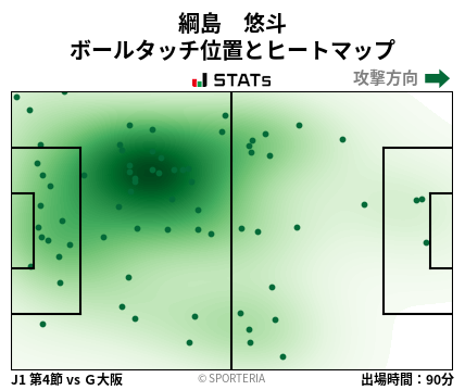ヒートマップ - 綱島　悠斗